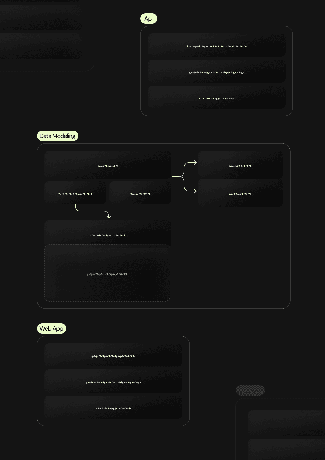 Technical Architecture